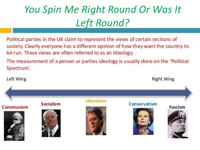 British Political Ideologies